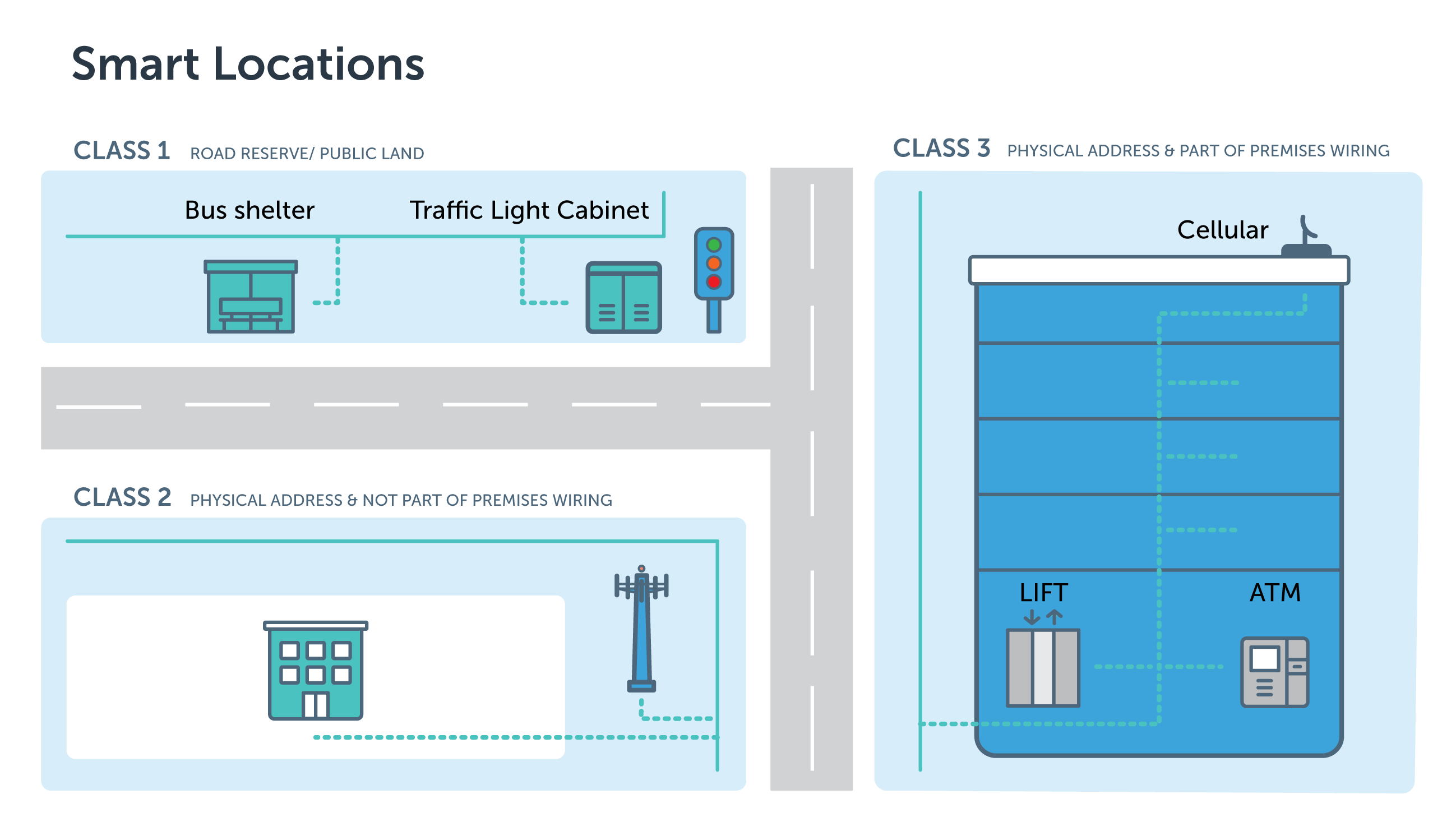 smart-locations-chorus-service-providers